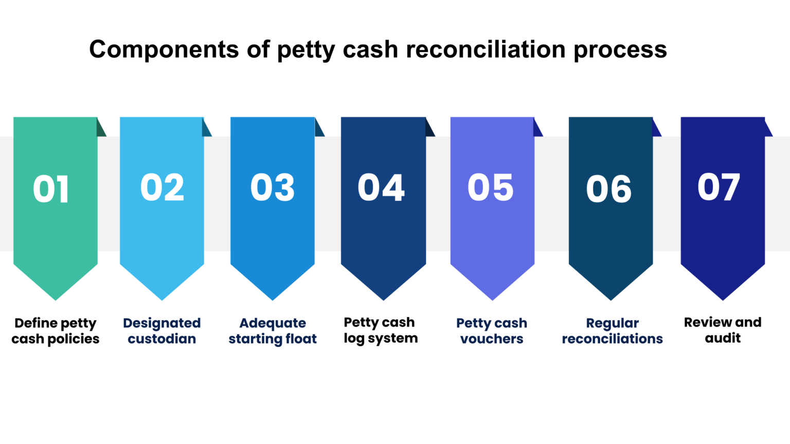 Petty Cash Reconciliation What is it & How to do it? Happay