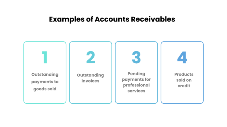 Accounts Receivables: Definition, Types, Process & Examples