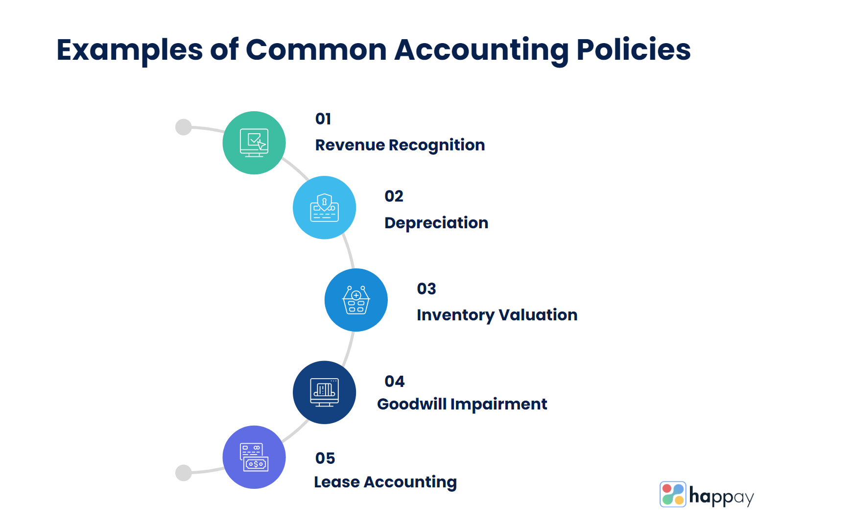 What Are Accounting Policies? Types And How Are They Used