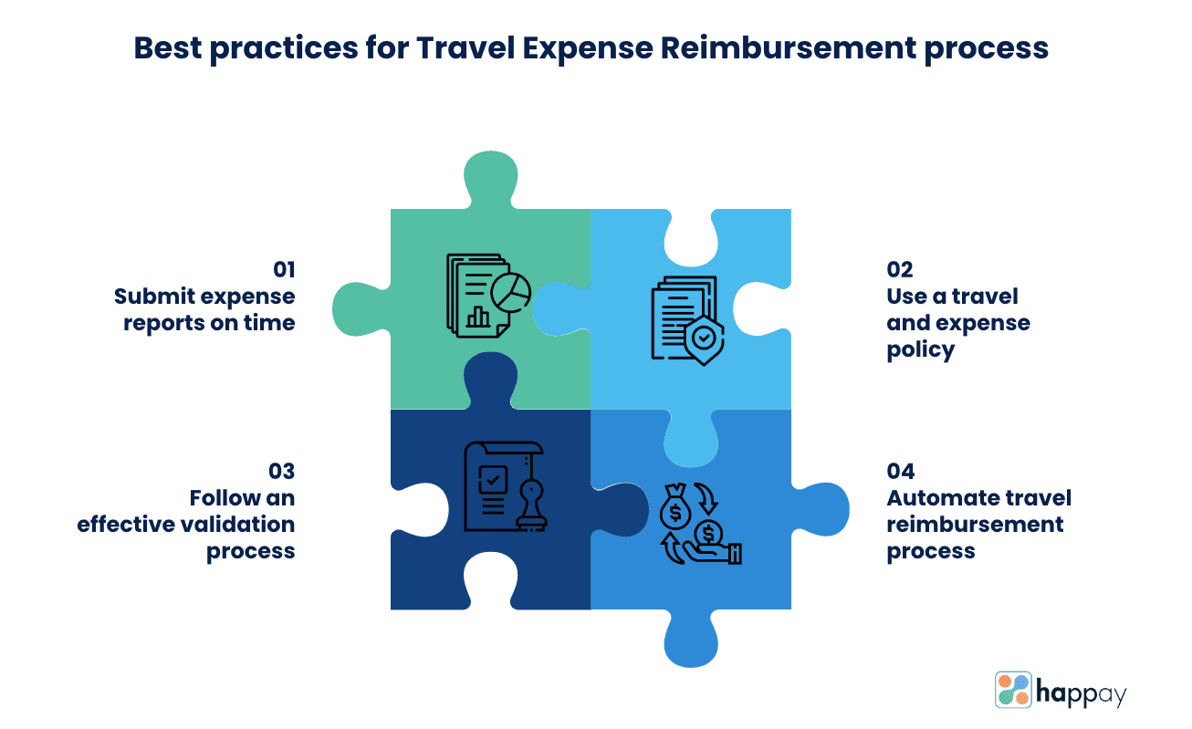 best practices for travel expense reimbursement