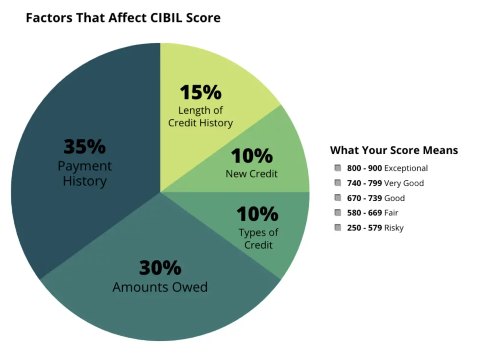Impact of Company Credit Cards on Credit Scores