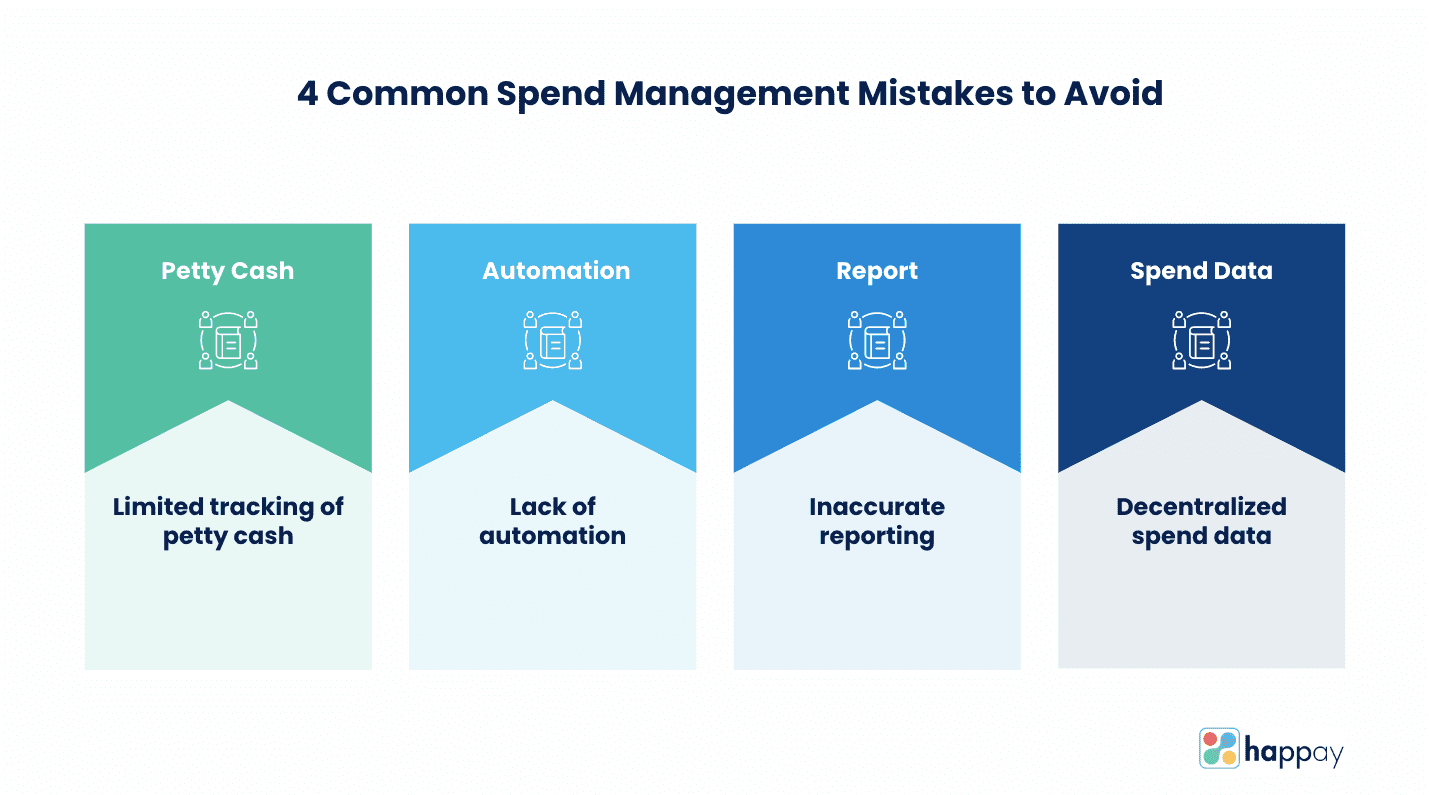 common spend management mistakes to avoid
