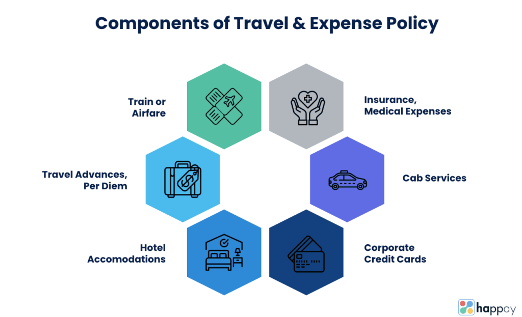 travel and expense policy best practices