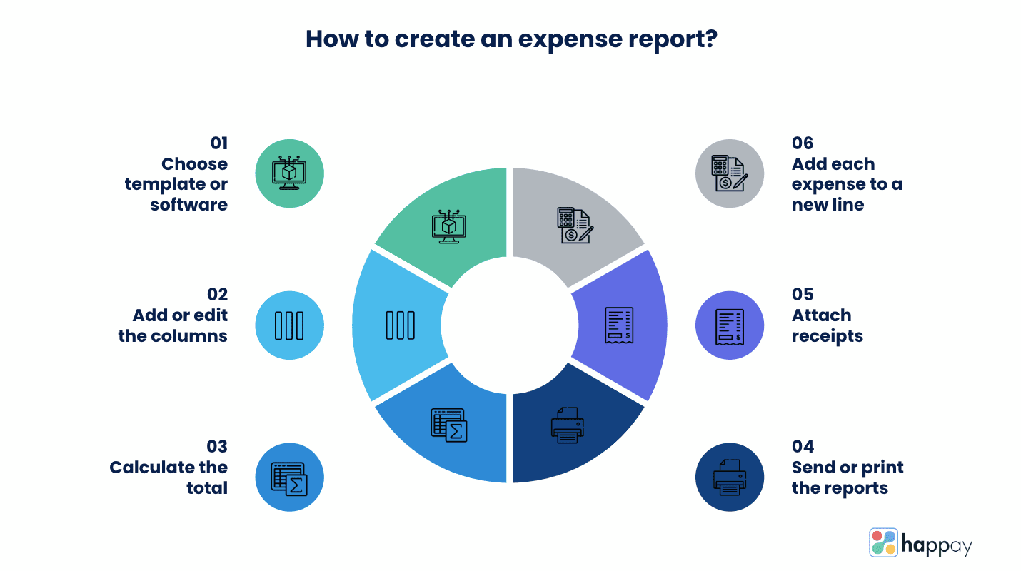 how to create an expense report