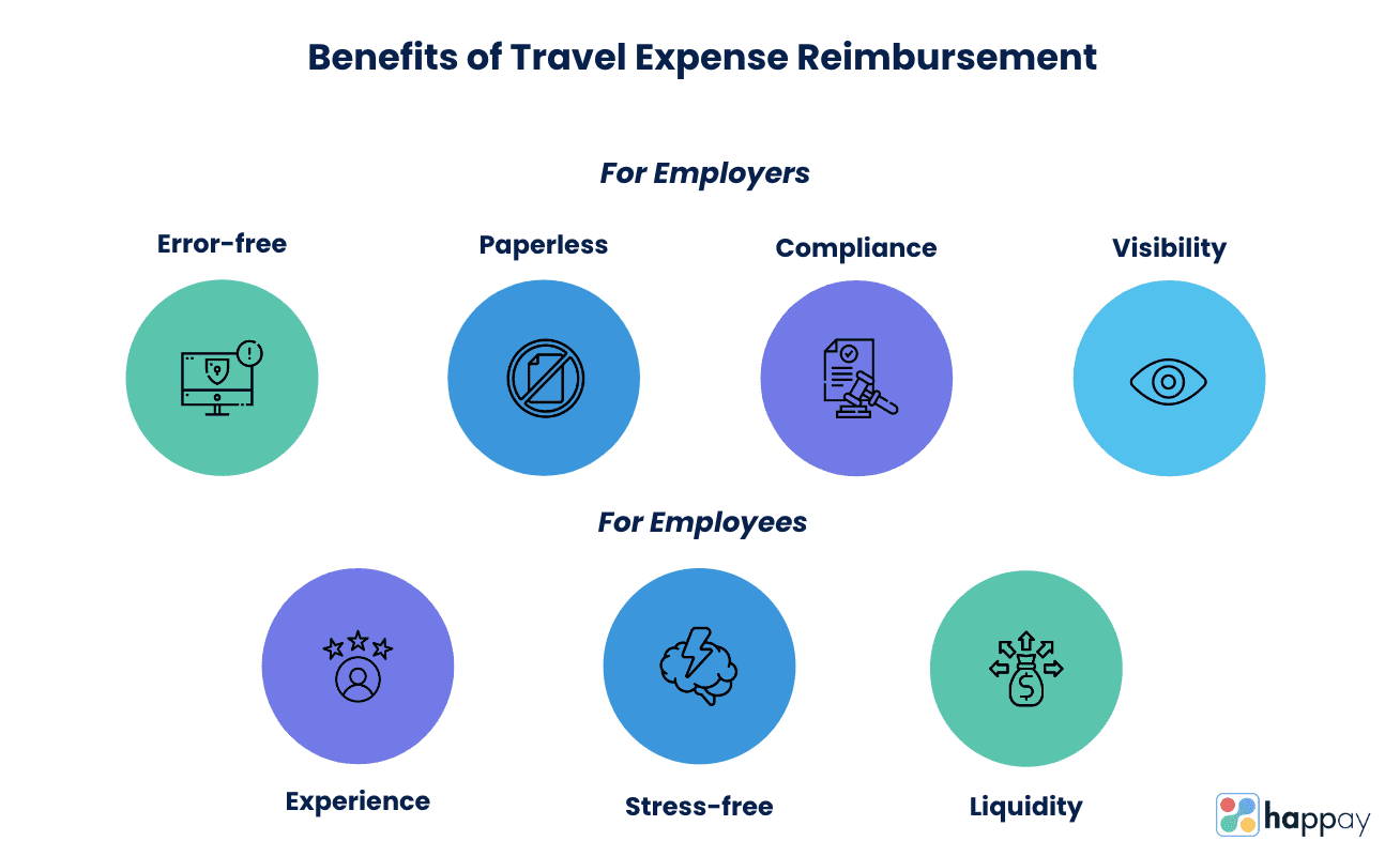 travel expense reimbursement benefits