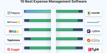 10 best expense management software