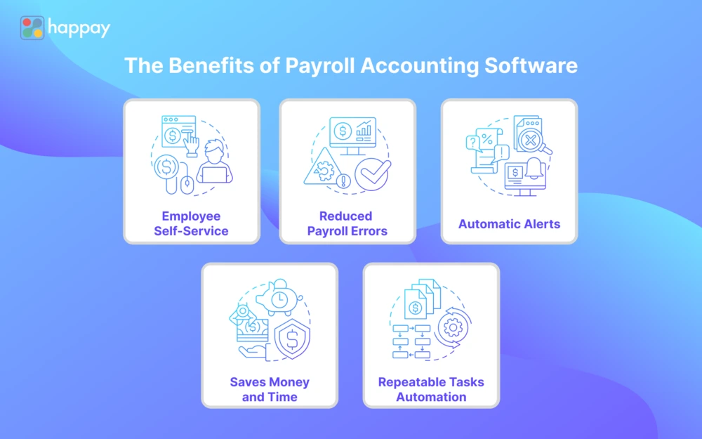 payroll accounting software benefits
