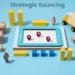 strategic-sourcing