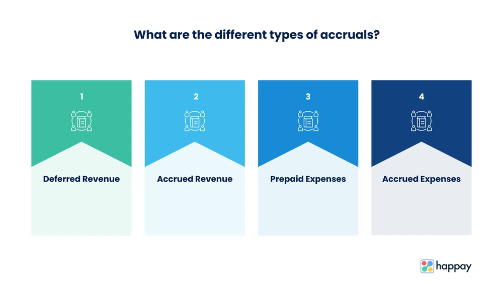 types of accruals