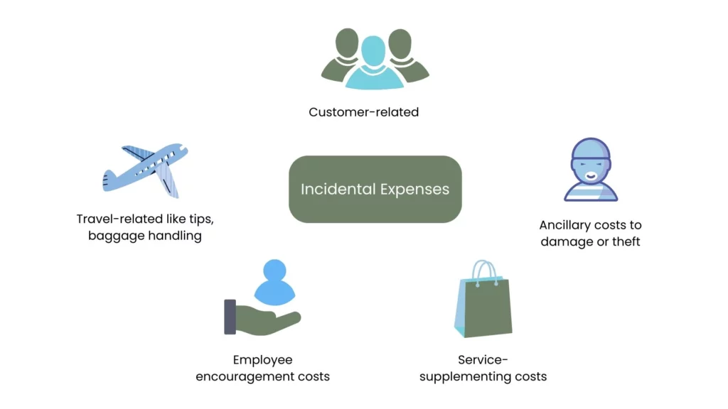 Types Of Incidental Expenses 1024x576.webp
