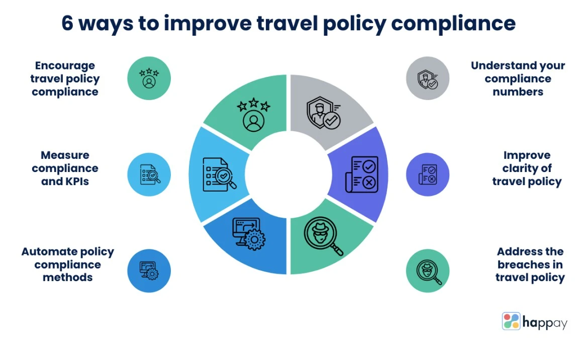 6-ways-to-improve-travel-policy-compliance