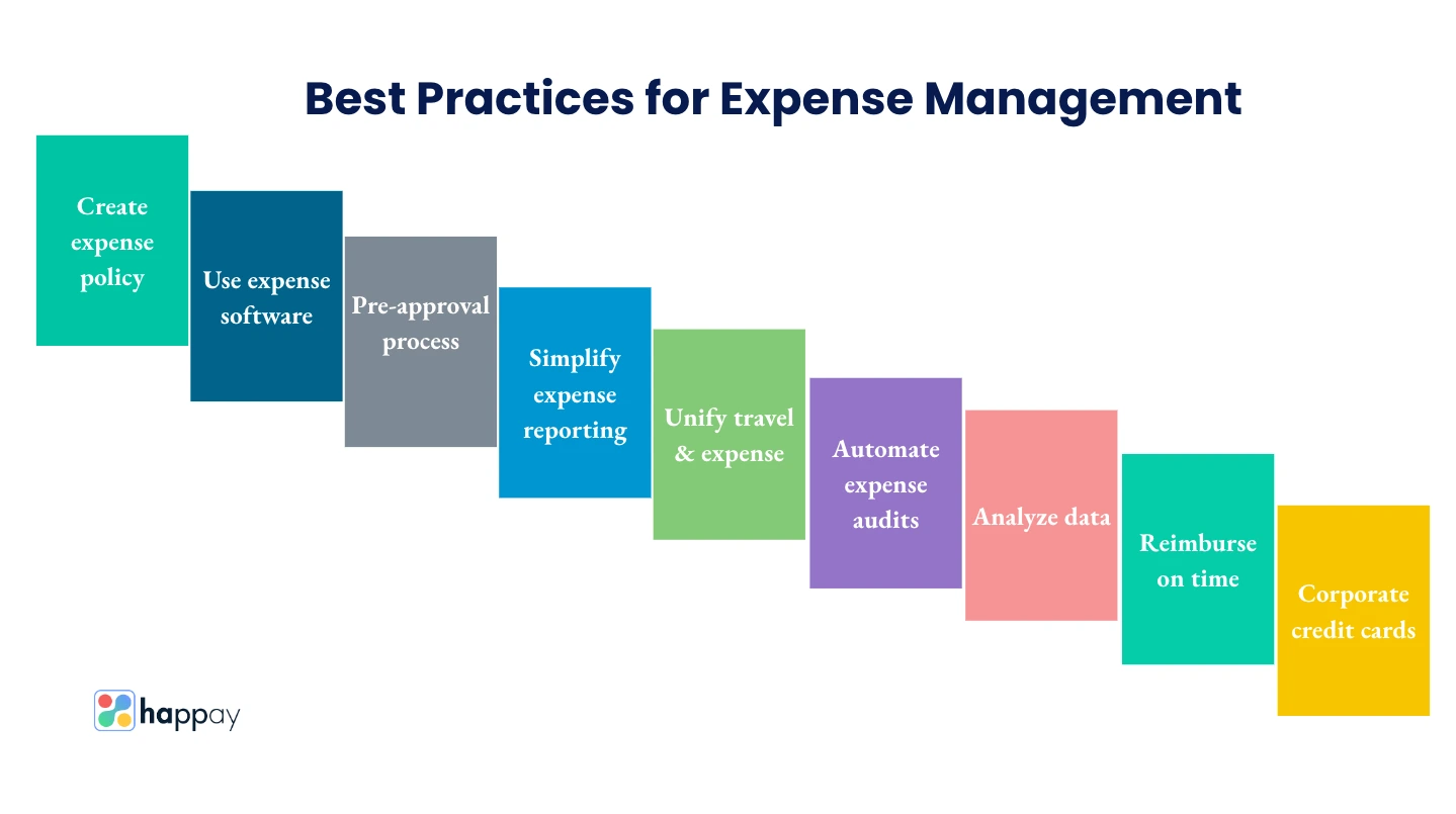 best practices for expense management