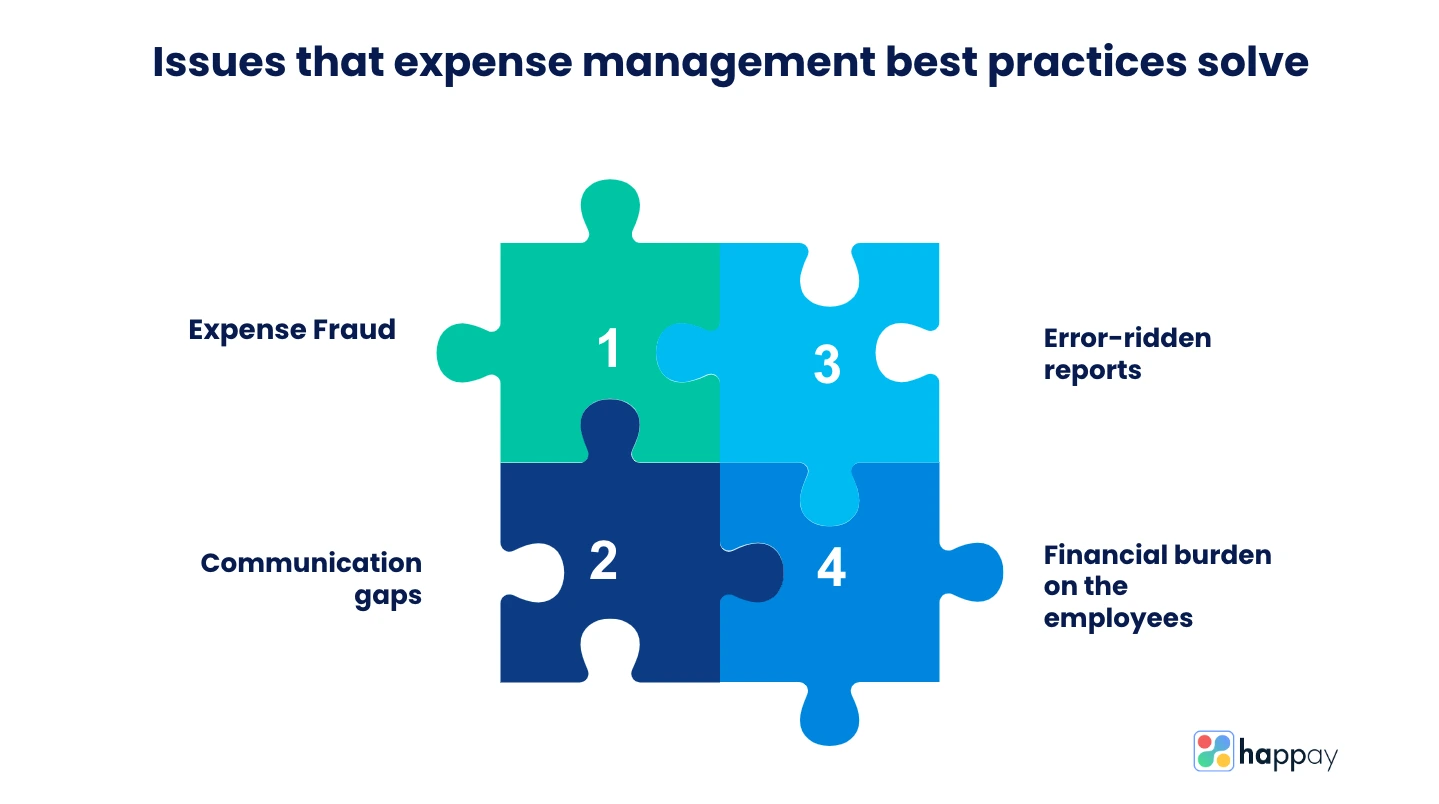 issues that expense management best practices solves