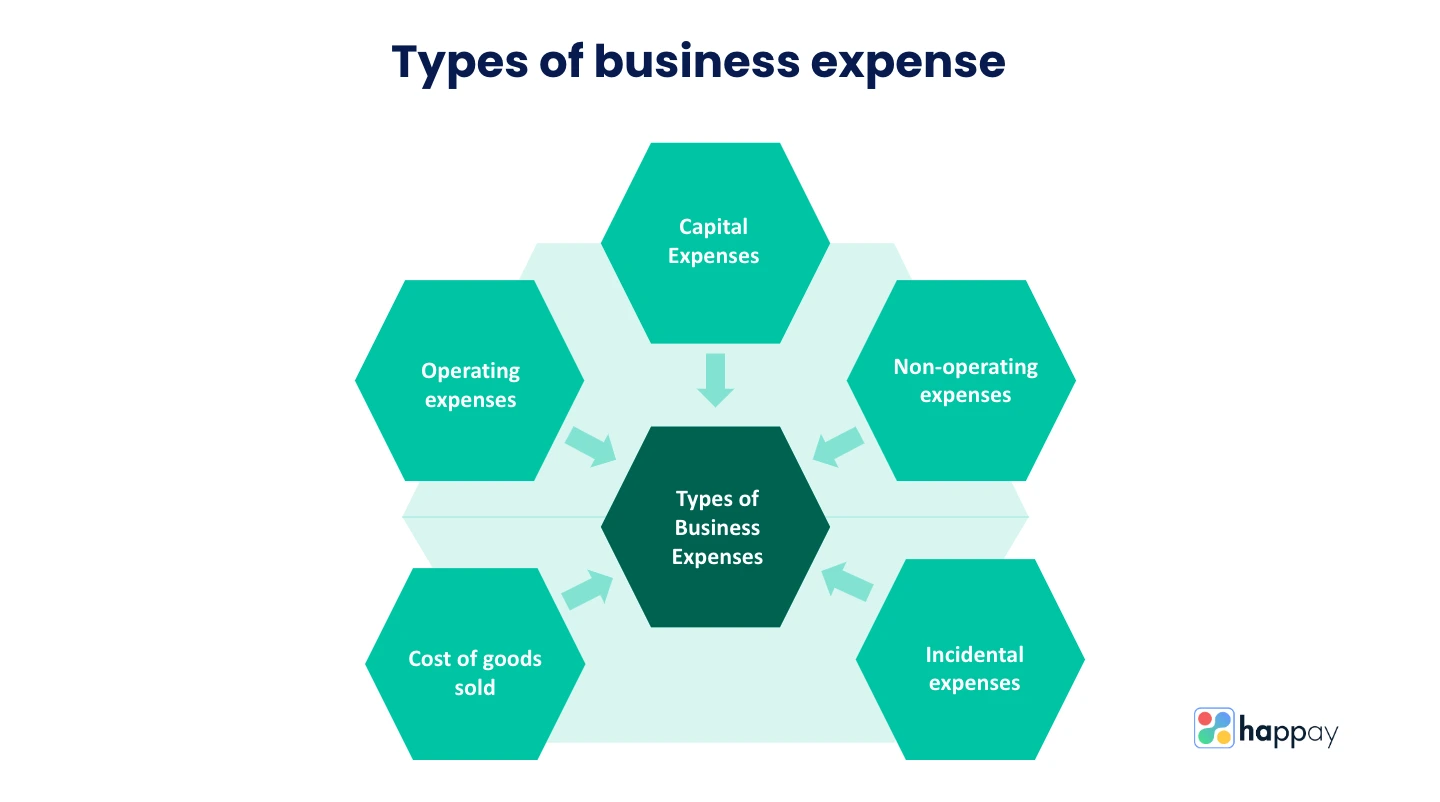 benefits of tracking business expenses