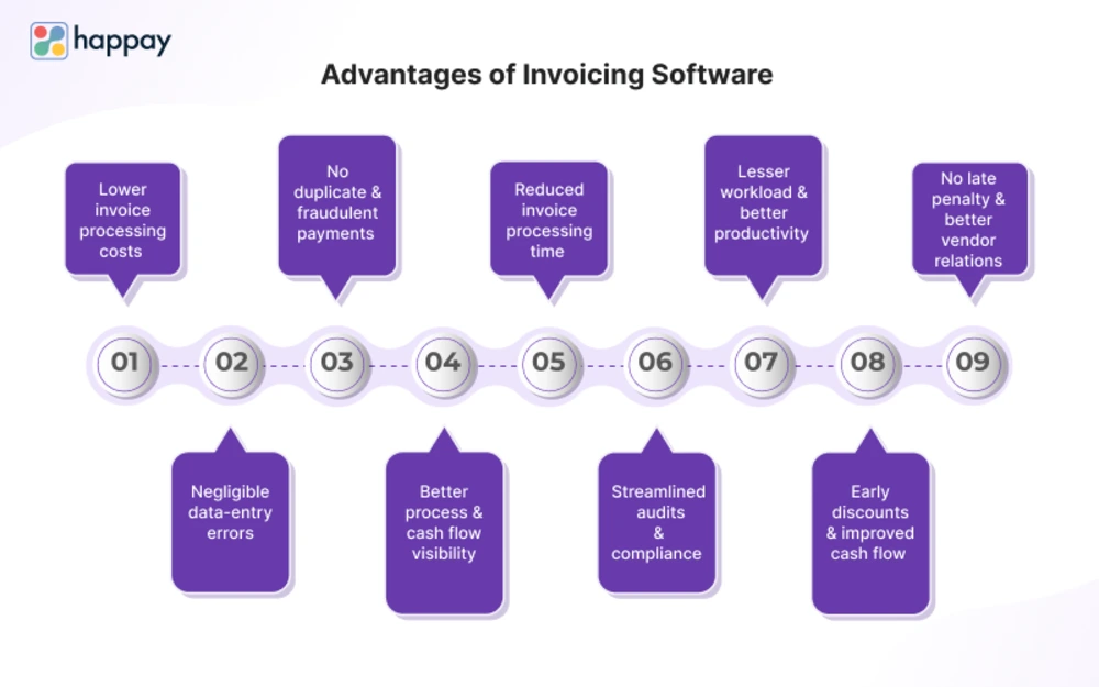 advantages of invoicing software