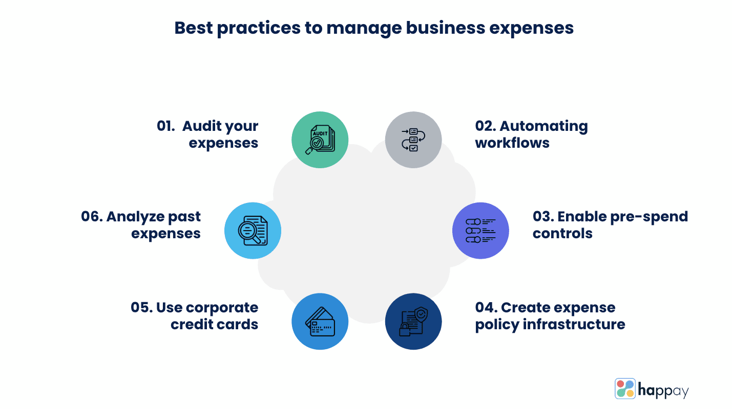 best practices to manage business expenses