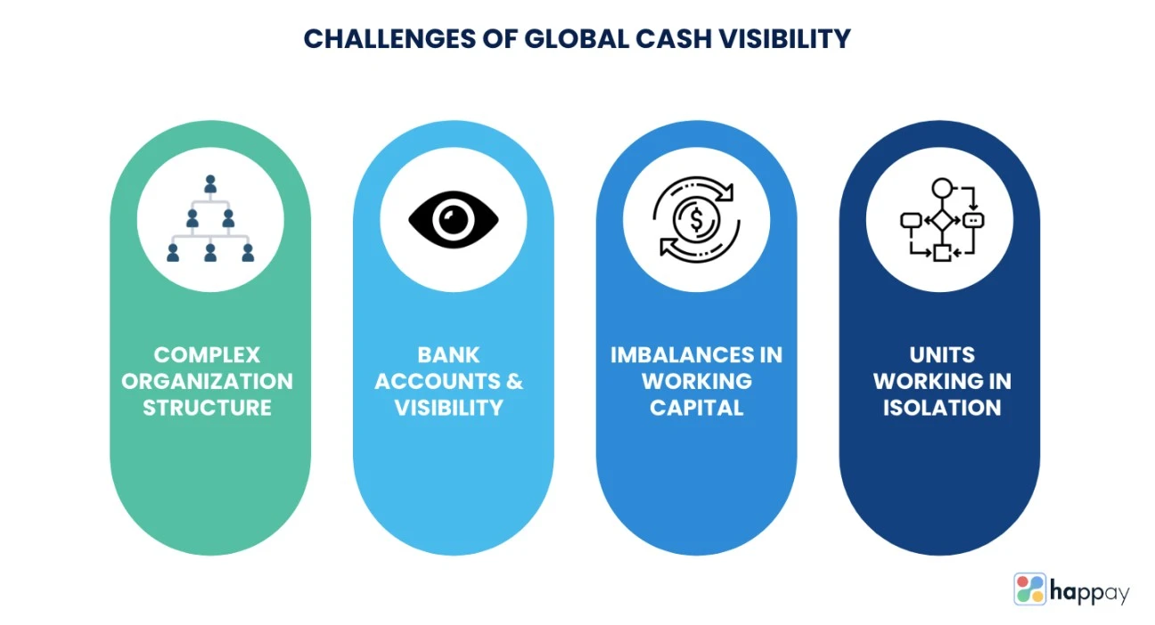 challenges-of-global-cash-visibility