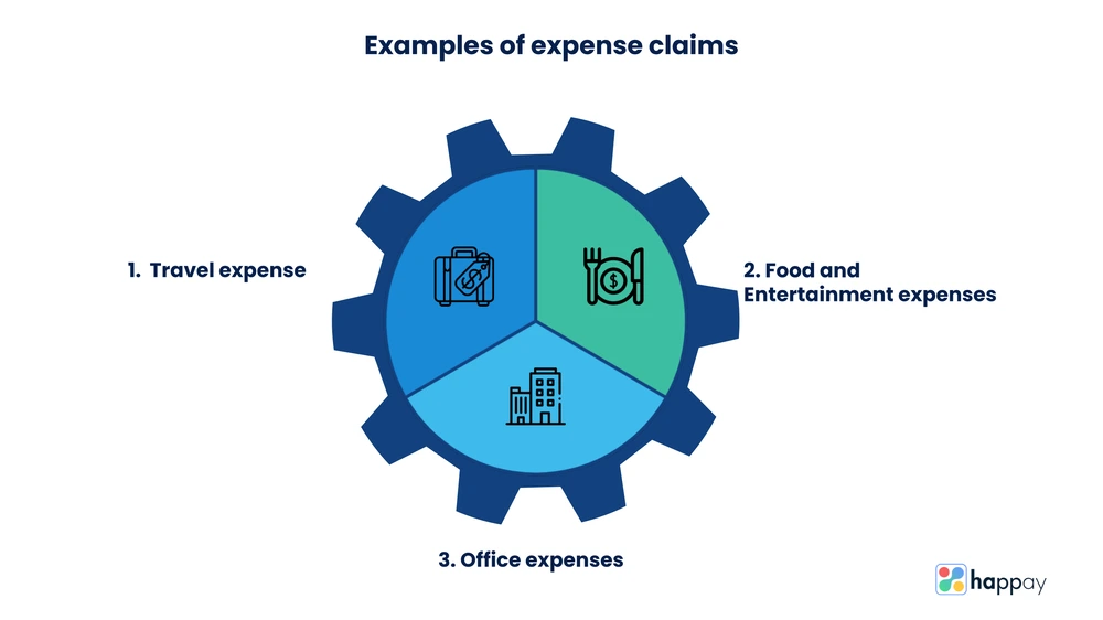 expense claim examples