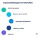How to Design a Streamlined Expense Management Workflow