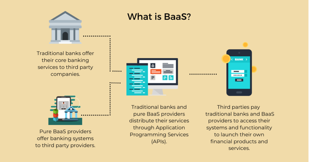 how does banking as a service work