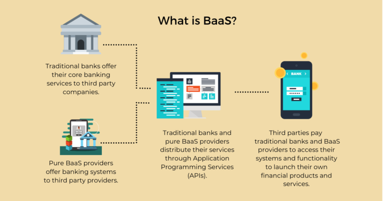 banking-as-a-service-baas-what-it-is-and-why-it-is-important