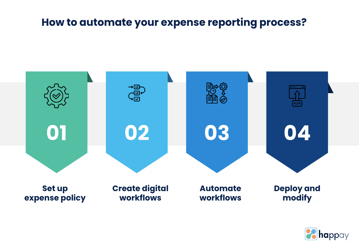 how to automate your expense reporting process