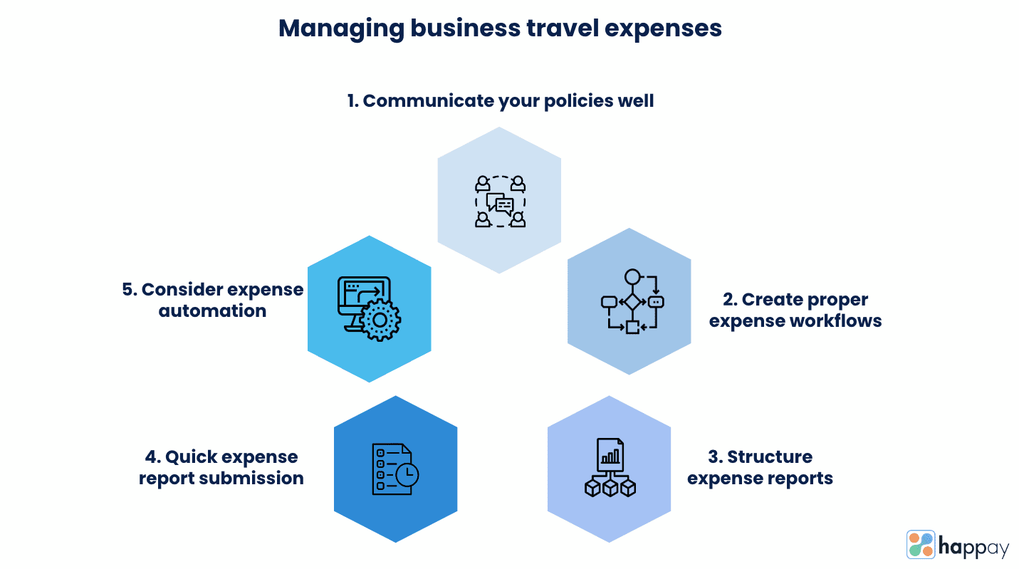 how to manage business travel expenses