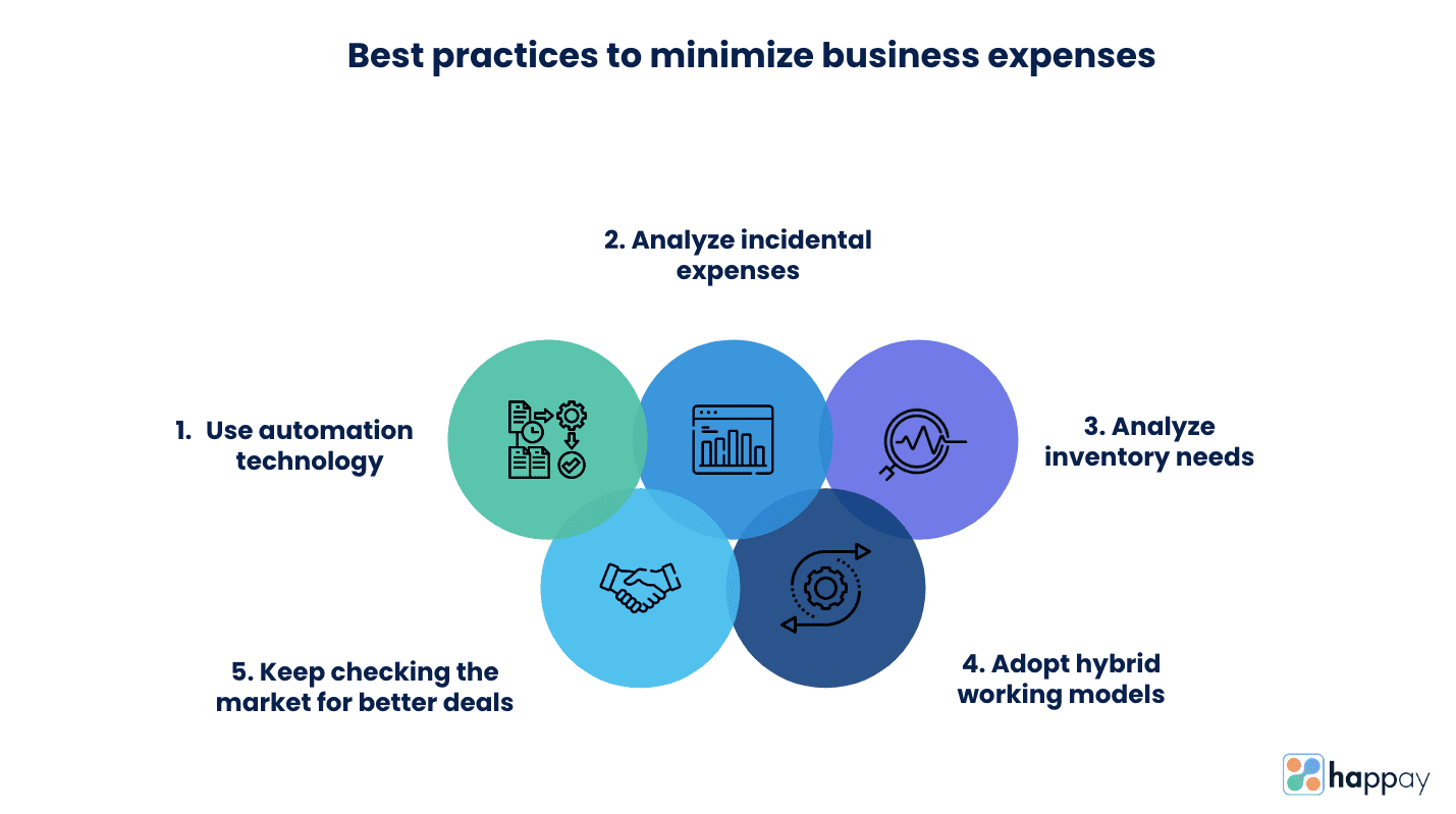 how to minimize business expenses