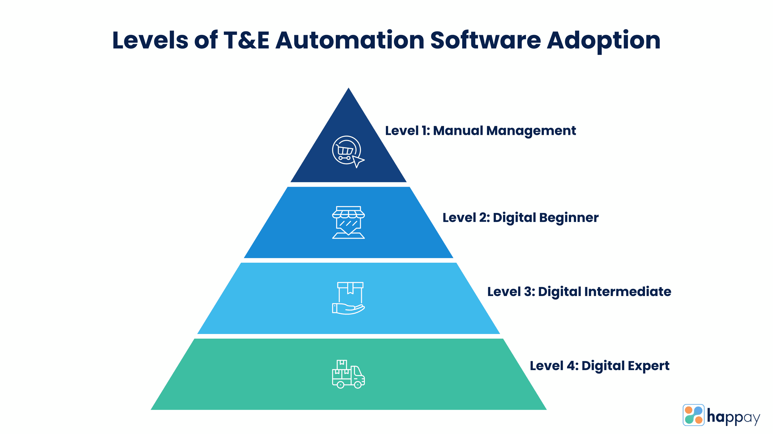 levels-of-t&e-automation-software-adoption