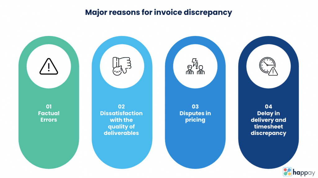 Invoice Discrepancy: How to Avoid and Resolve Invoice Disputes?