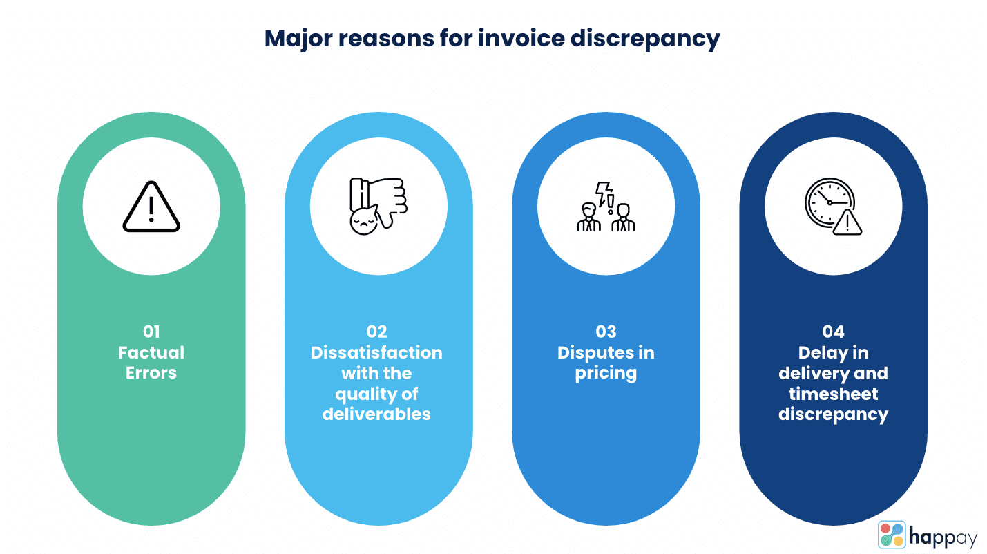 major reasons for invoice discrepancy