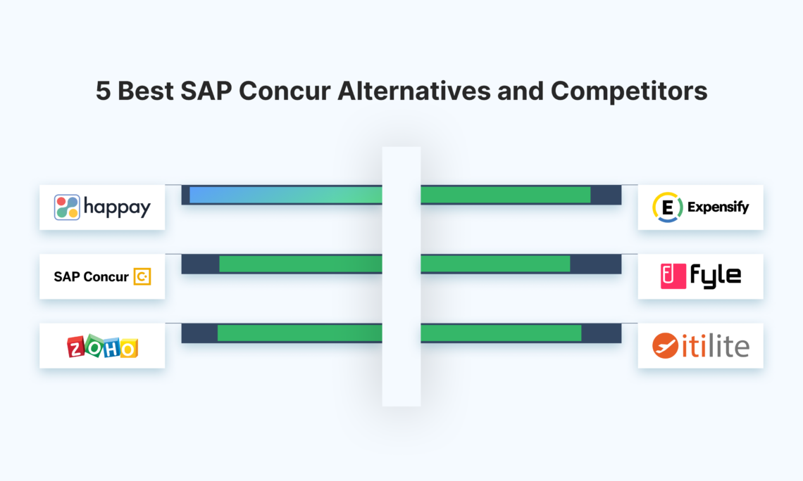 5 best sap concur alternatives and competitors