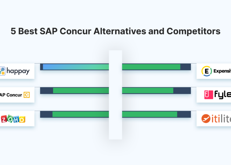 5 best sap concur alternatives and competitors
