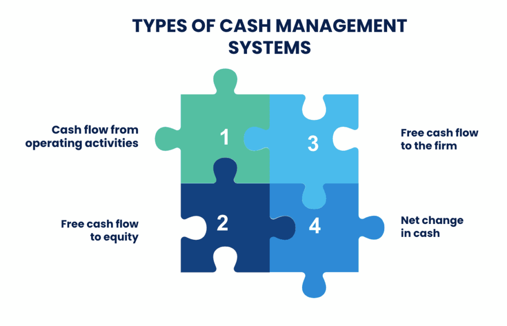 define cash management services