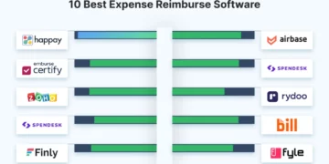 10 best expense reimbursement software