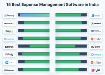 15 best expense management software in india