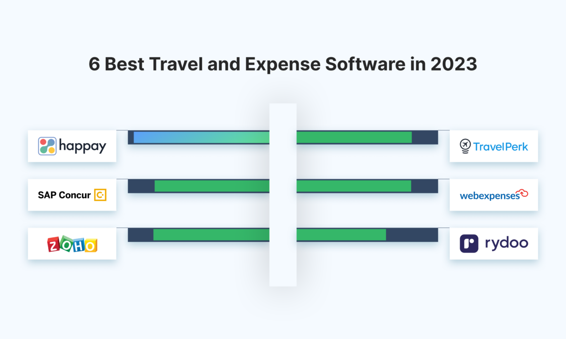 6 best travel and expense management software