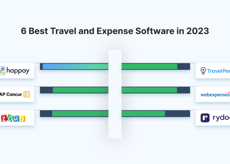 6 best travel and expense management software