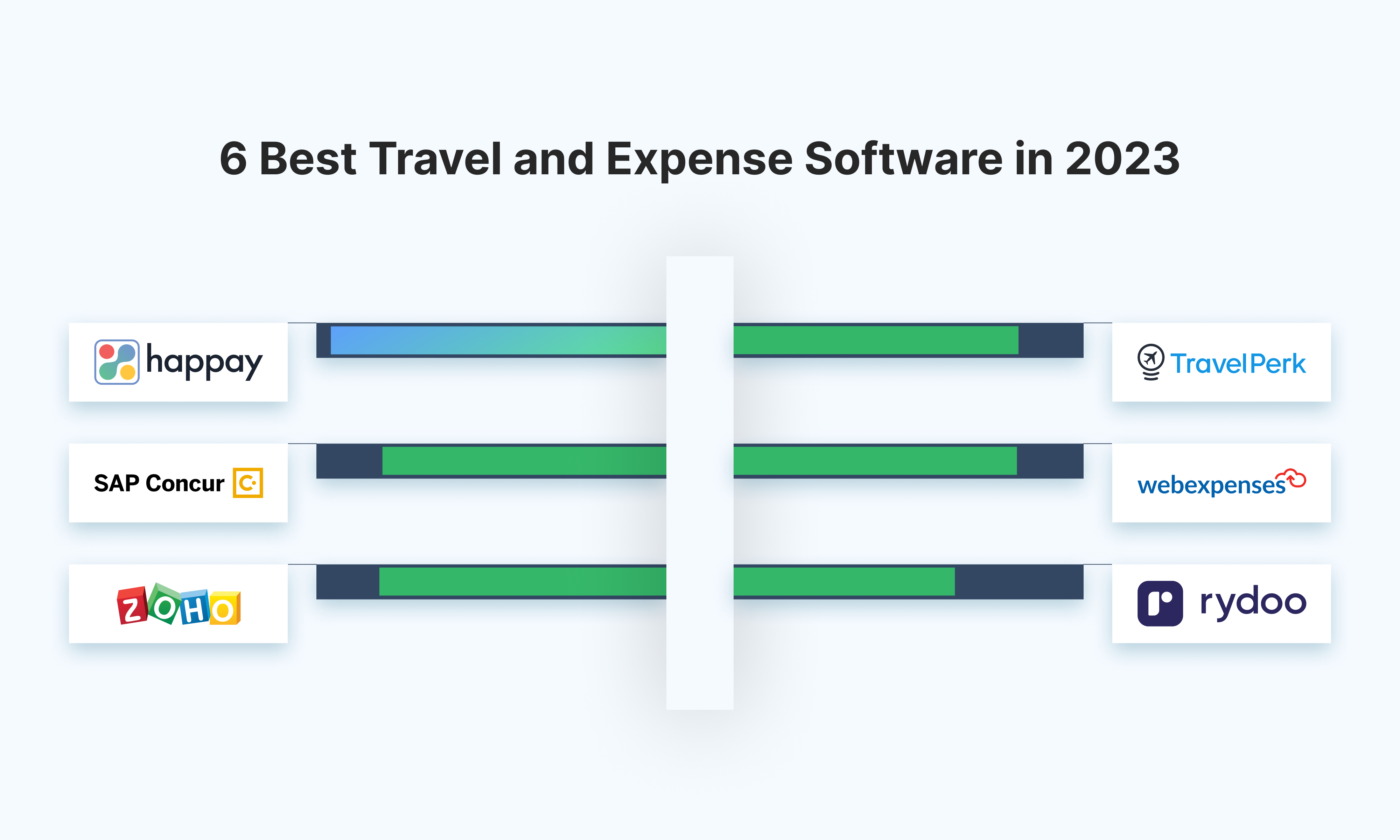 6 Best Travel and Expense (T&E) Software for 2023 - 2024