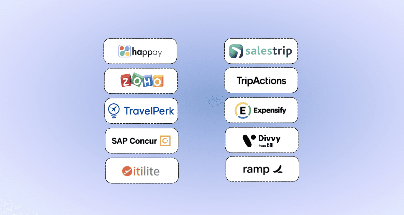 corporate travel management software features