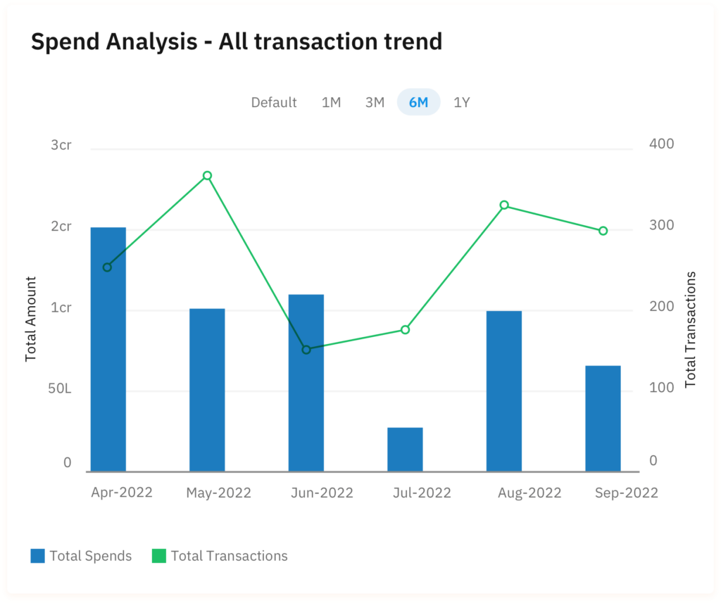 spend-analysis-all-transaction-trend