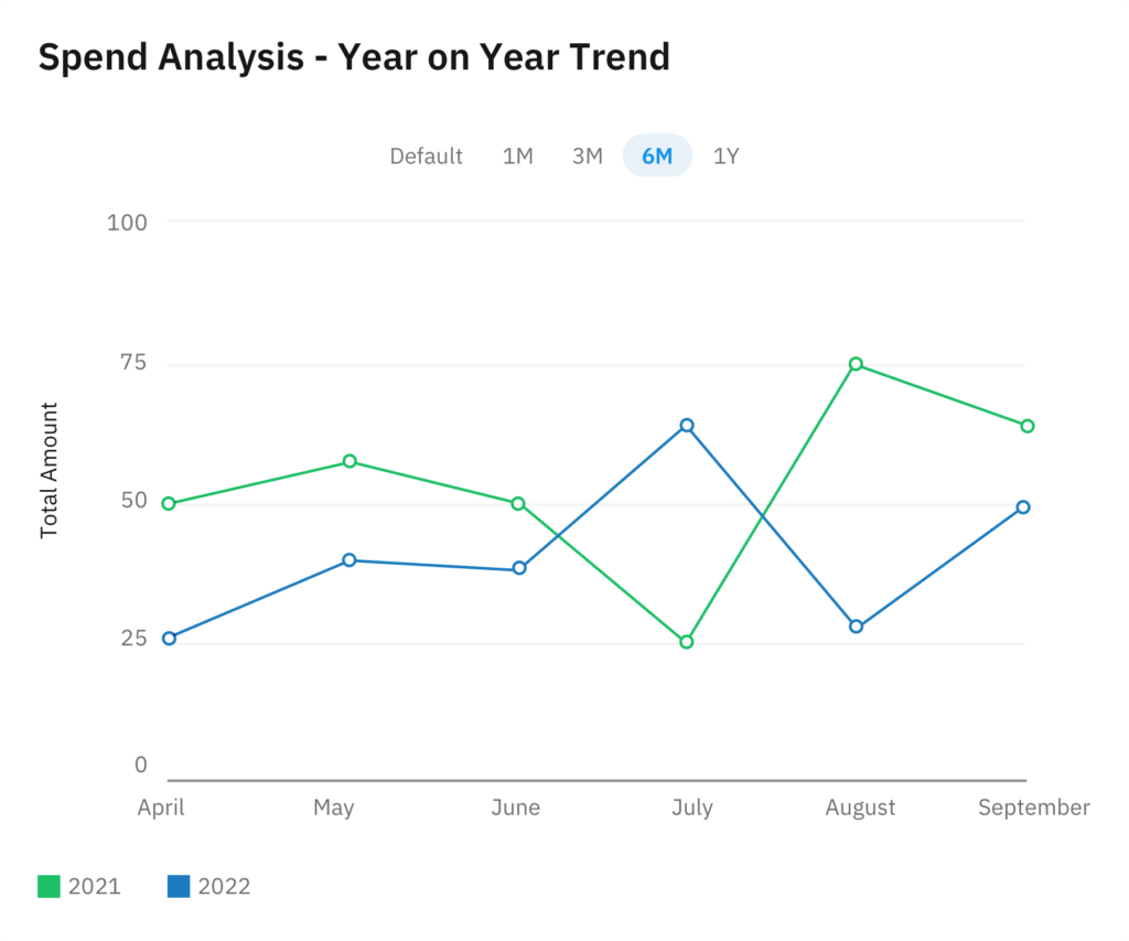spend-analysis-yoy-trend