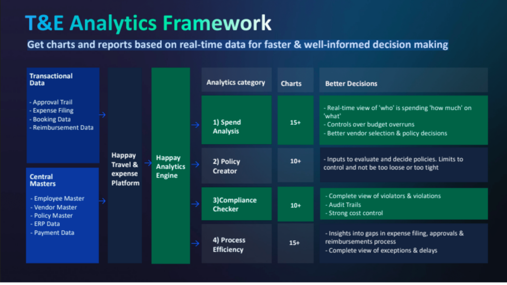 t&e-analytics-framework