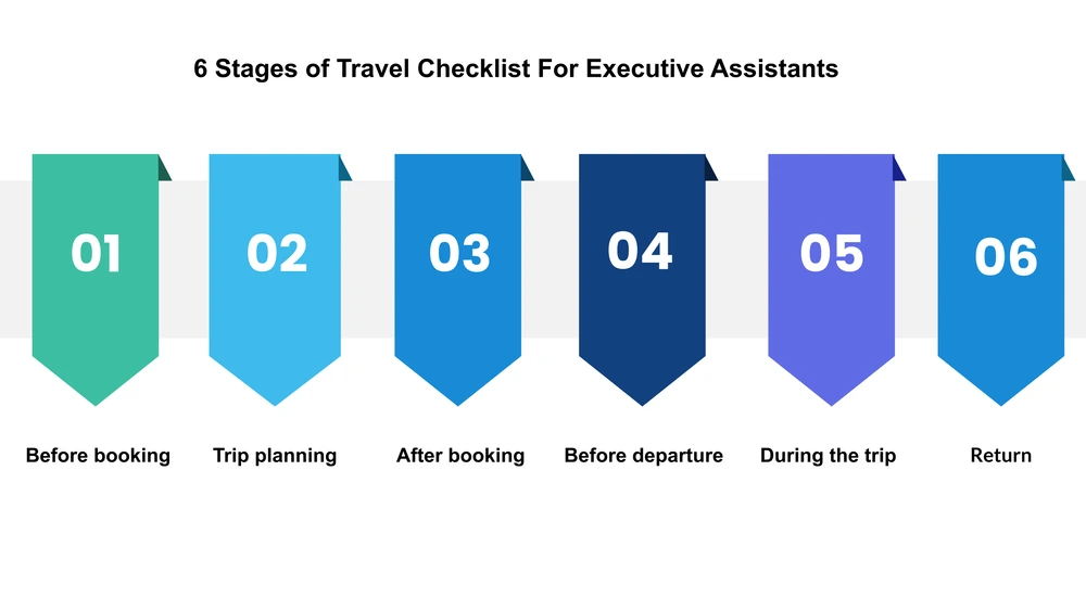 6 stages of travel checklist for executive assistants