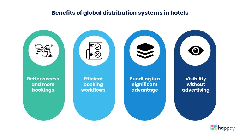 benefits of global distribution systems in hotels