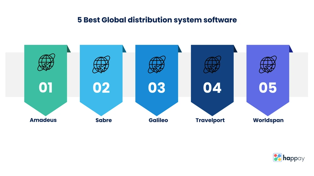 Global Distribution System(GDS) An Ultimate Guide 2023 Happay