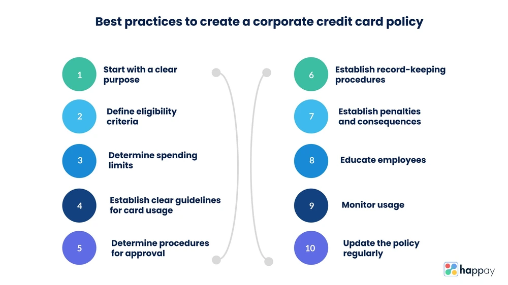 best practices to create a corporate credit card policy