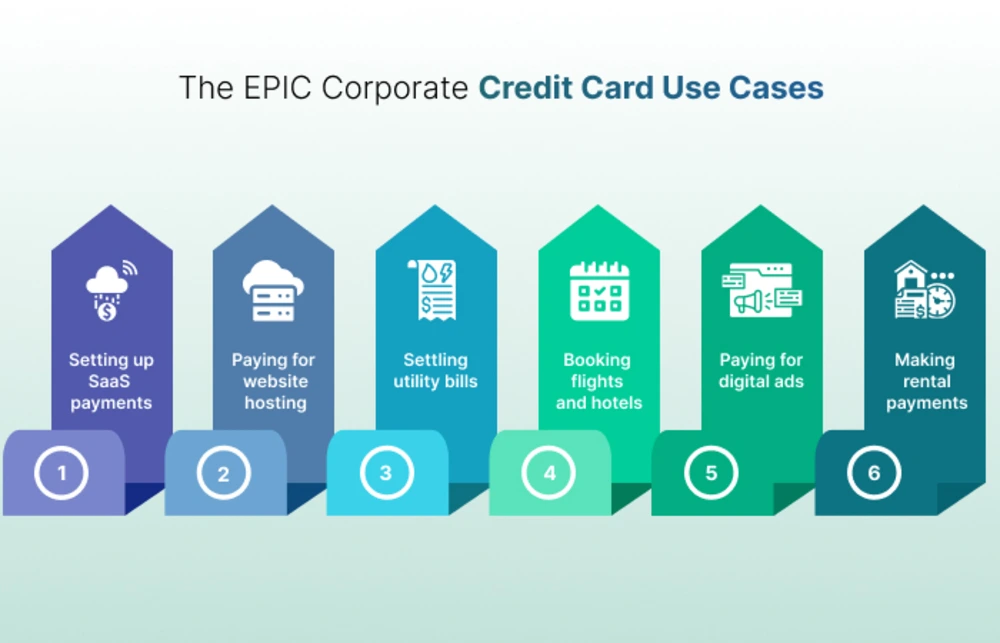 epic corporate credit card use cases