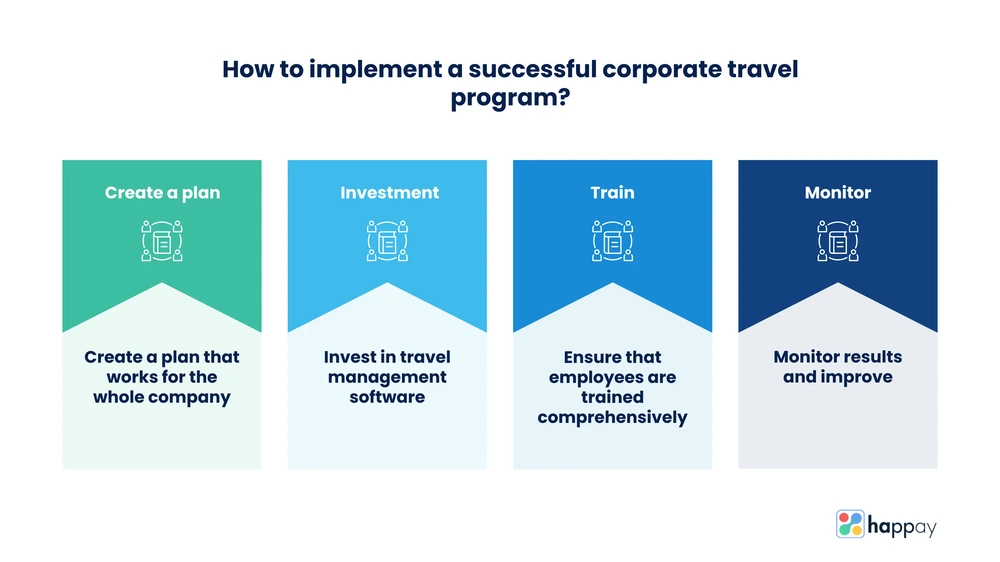 implement successful corporate travel program