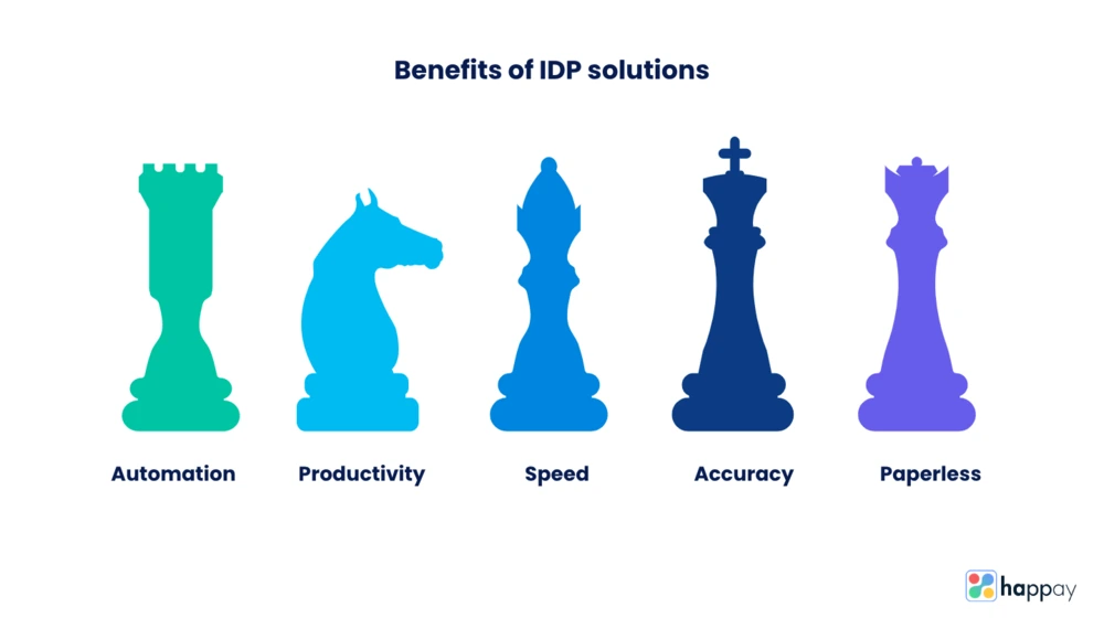 benefits of IDP solutions